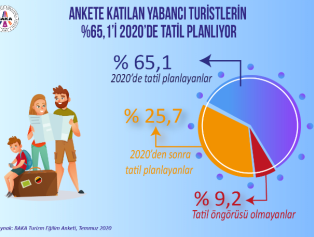 BAKA Antalya Turizm Eğilim Anketi Sonuçları Galeri