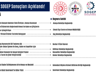 2021 Yılı SOGEP Sonuçları Açıklandı Galeri