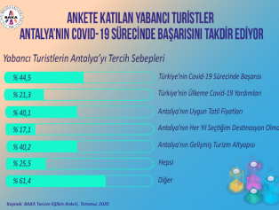 BAKA Antalya Turizm Eğilim Anketi Sonuçları Galeri