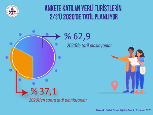 BAKA Antalya Turizm Eğilim Anketi Sonuçları Galeri