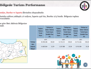 TR61 Bölgesi 2024-2028 Bölge Planı İhtisas Komisyonları Çalışmaları Başladı Galeri