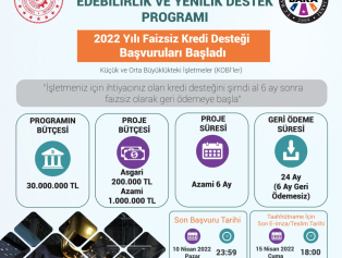 Faizsiz Kredi Destek Programımız İlan Edildi Galeri