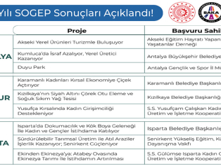 2022 Yılı SOGEP Proje Değerlendirme Sonuçları Açıklandı Galeri
